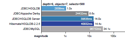 pole position graph